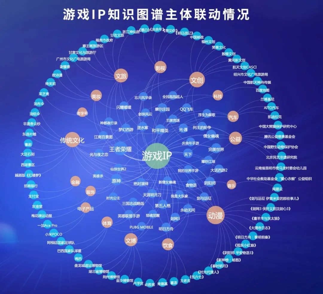 【游戏营销】关于IP-游戏营销社区-游戏星球-三米星球：游戏人&互联网人终身成长的平台