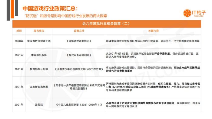 【游戏资讯】2022年中国游戏行业投融资发展报告-it桔子.pdf-三米星球:游戏人&互联网人终身成长的平台