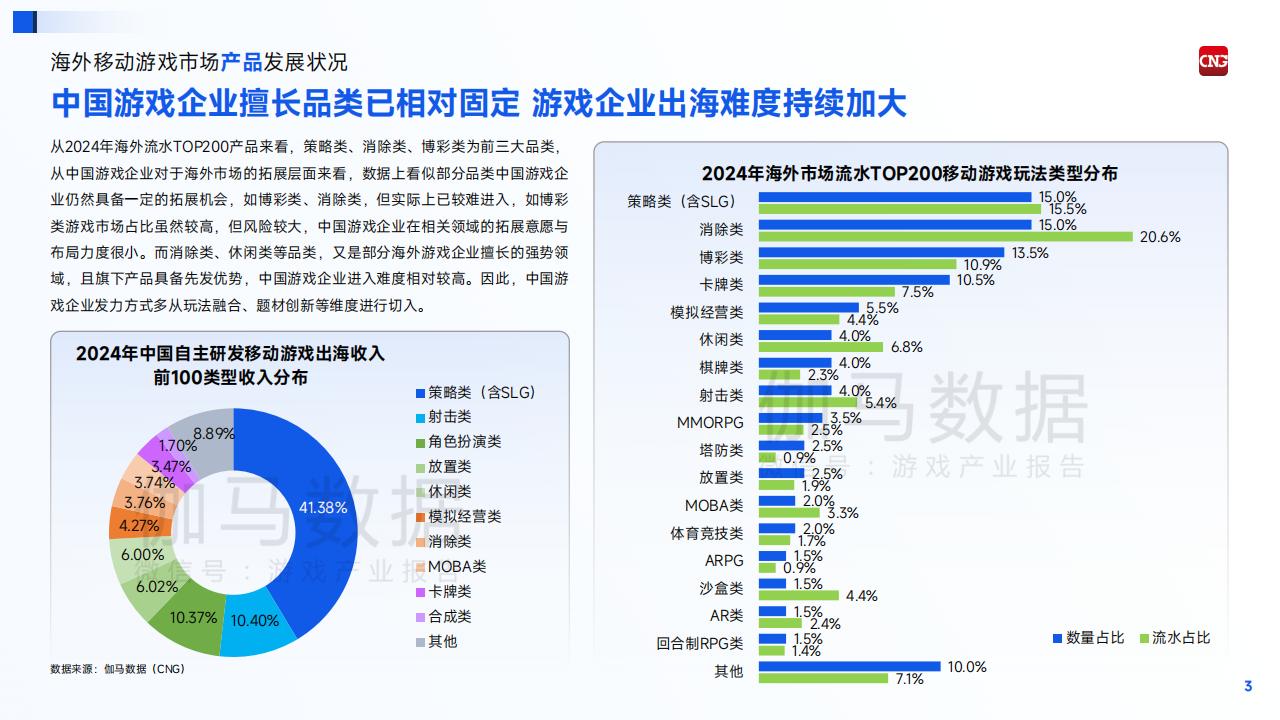 伽马数据-全球移动游戏行业企业竞争力报告2024.pdf-三米星球：游戏人&互联网人终身成长的平台
