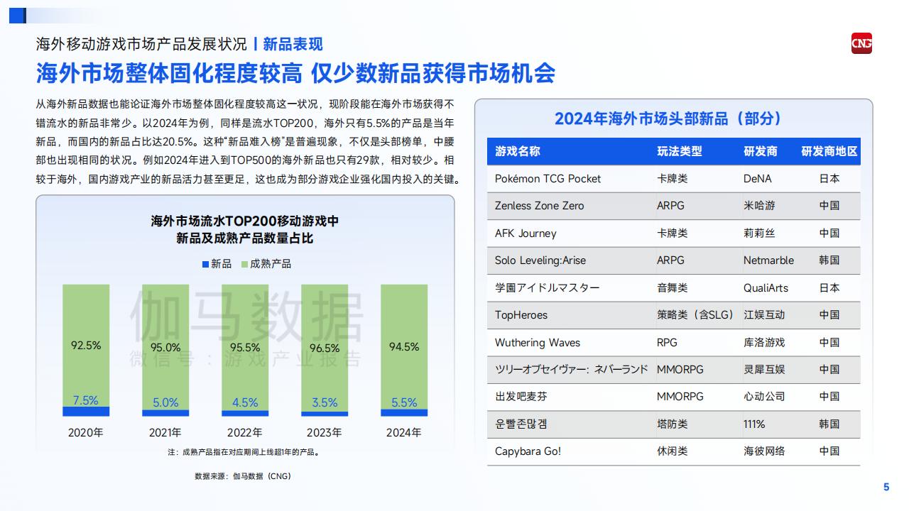 伽马数据-全球移动游戏行业企业竞争力报告2024.pdf-三米星球：游戏人&互联网人终身成长的平台