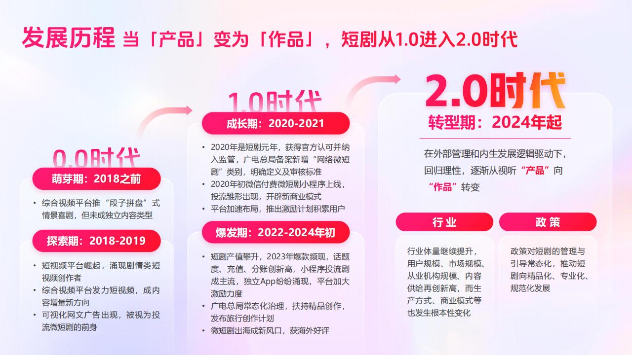 百度-2025短剧行业营销报告：智AI伴飞.pdf-三米星球：游戏人&互联网人终身成长的平台