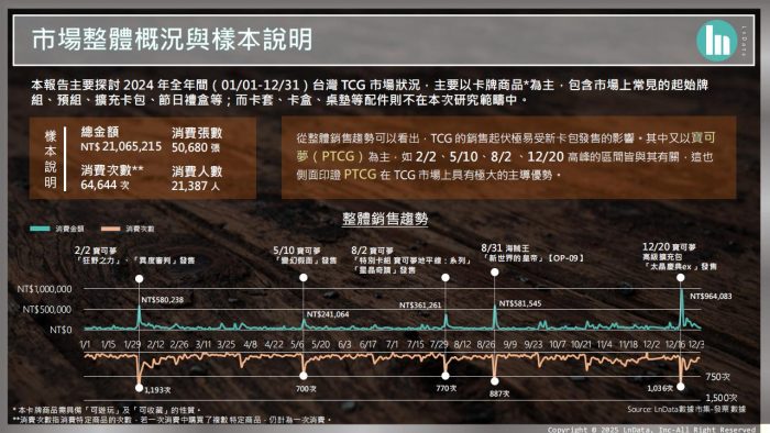 2024年台湾集换式卡牌市场产业报告（繁体版）-LnData.pdf-三米星球：游戏人&互联网人终身成长的平台