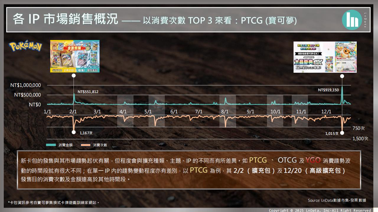 2024年台湾集换式卡牌市场产业报告（繁体版）-LnData_06