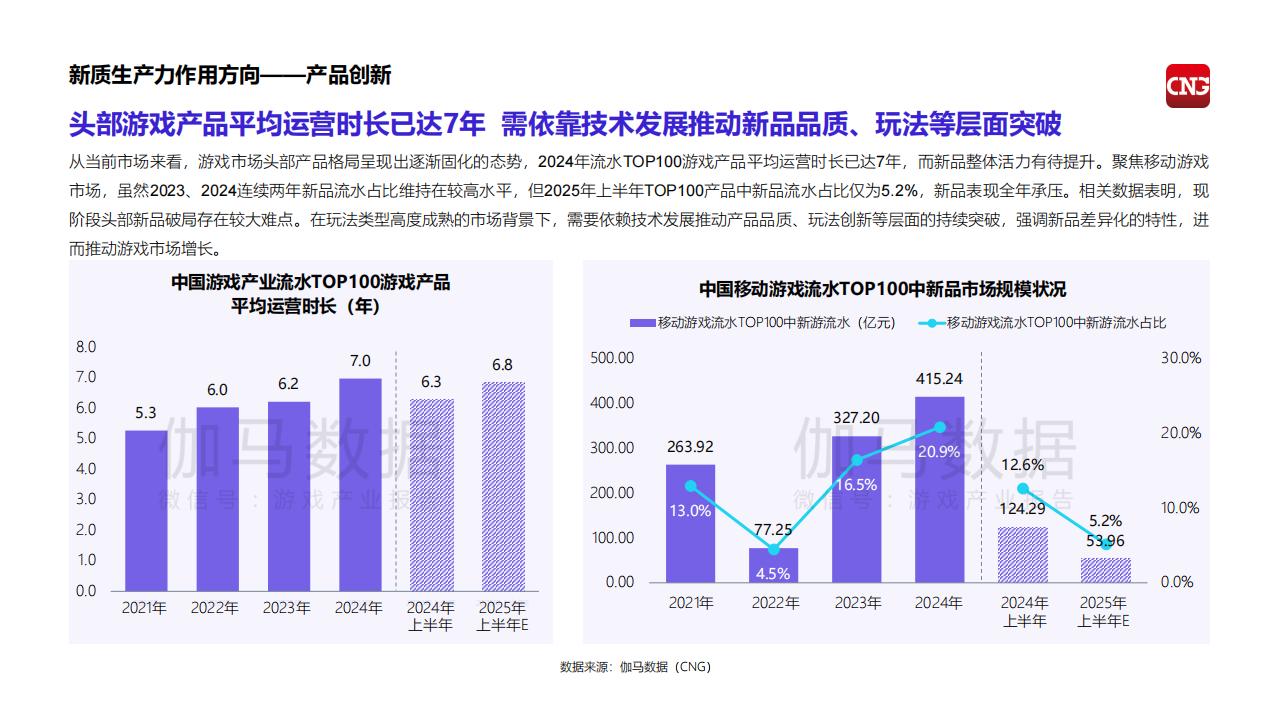2025中国游戏产业新质生产力发展报告_06