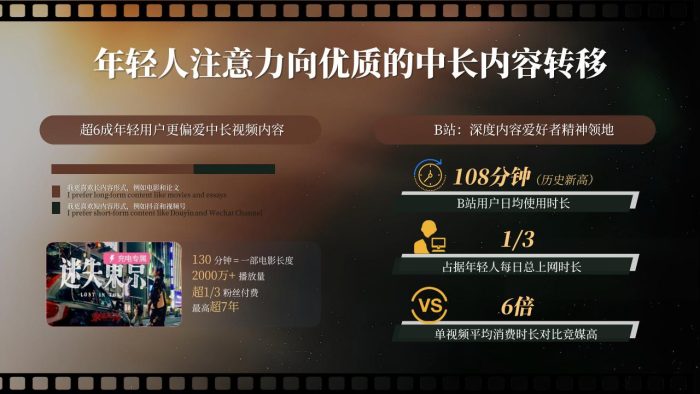 2025哔哩哔哩好内容首发引爆计划营销解决方案.pdf-三米星球:游戏人&互联网人终身成长的平台