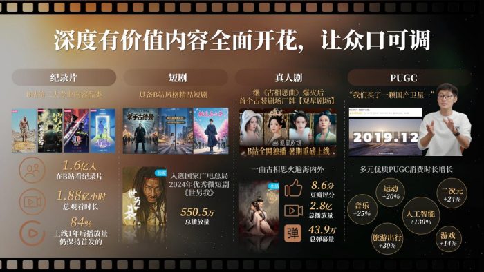 2025哔哩哔哩好内容首发引爆计划营销解决方案.pdf-三米星球:游戏人&互联网人终身成长的平台