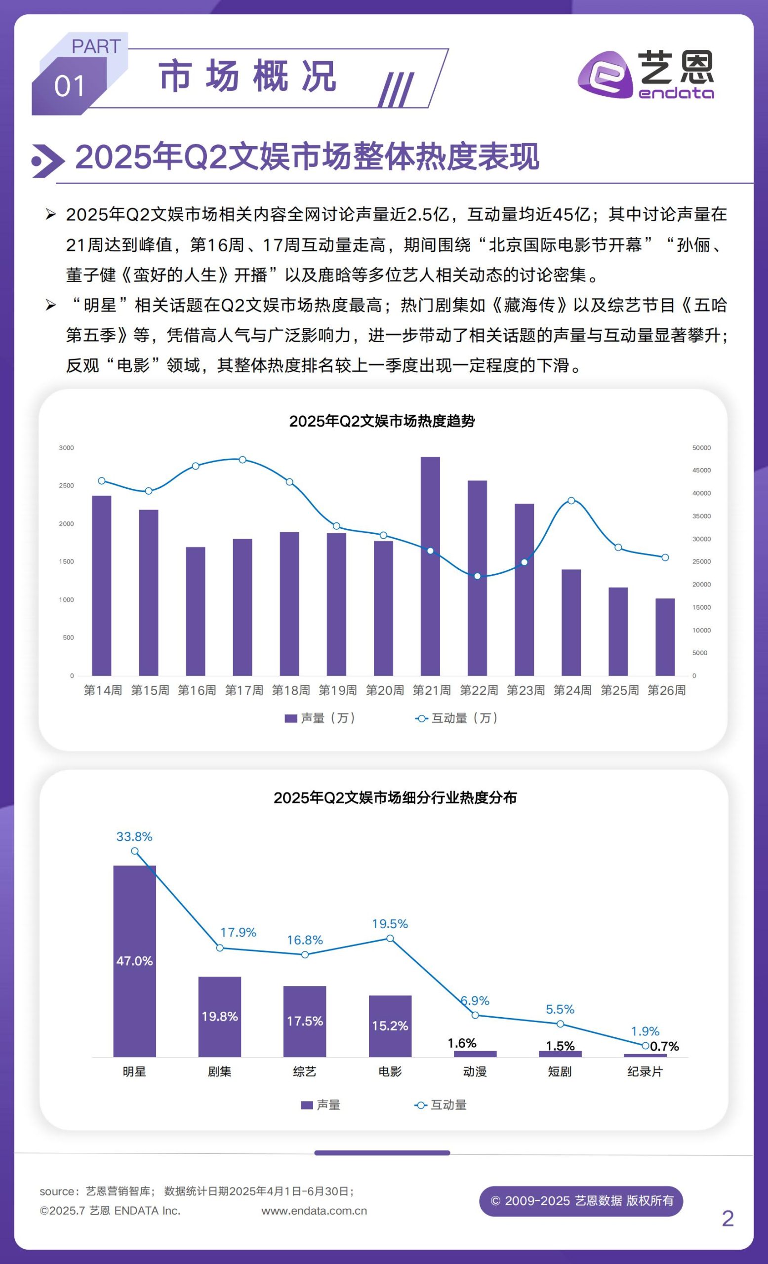 2025年Q2文娱行业市场观察.pdf-三米星球:游戏人&互联网人终身成长的平台