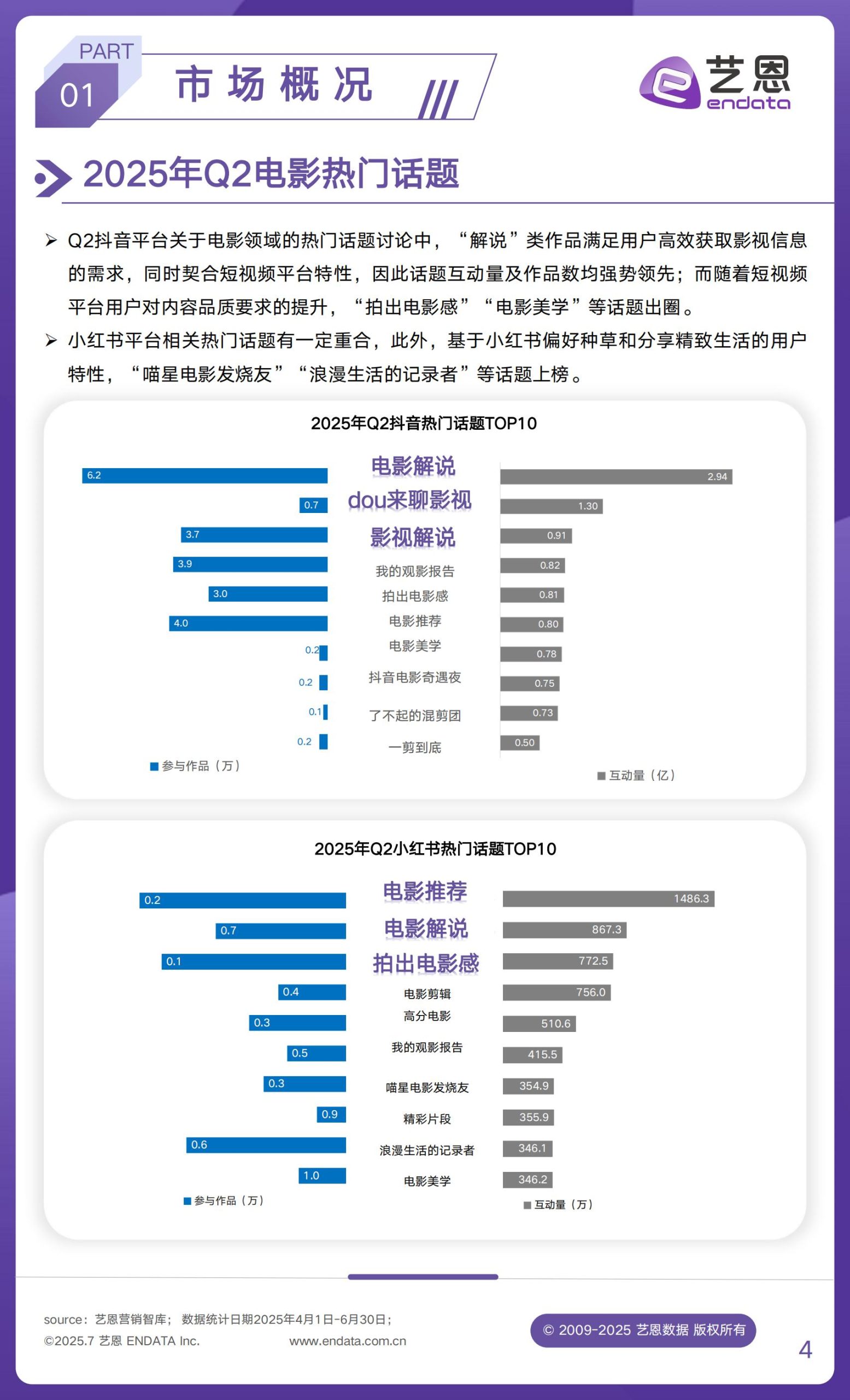 2025年Q2文娱行业市场观察.pdf-三米星球:游戏人&互联网人终身成长的平台