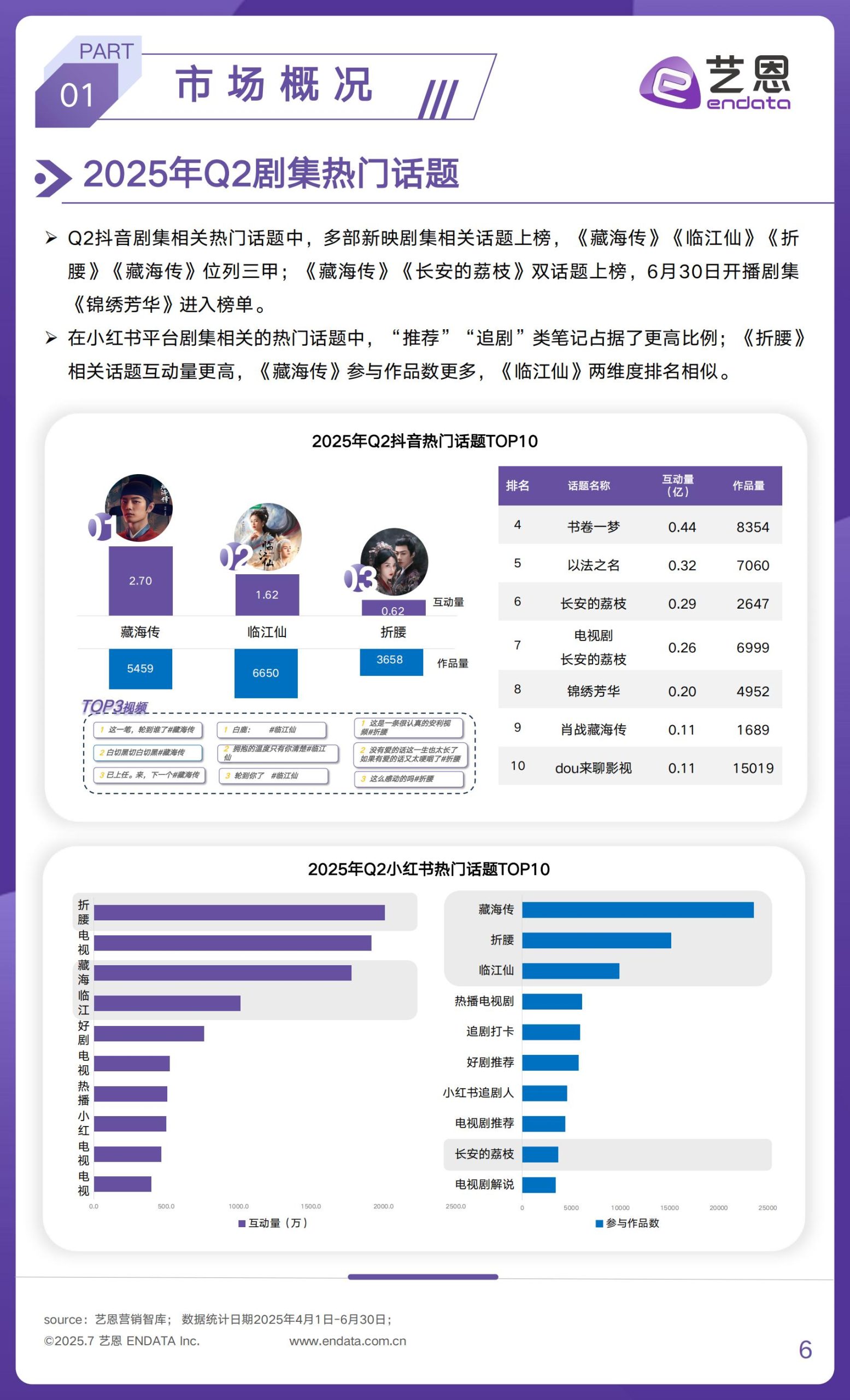 2025年Q2文娱行业市场观察.pdf-三米星球:游戏人&互联网人终身成长的平台