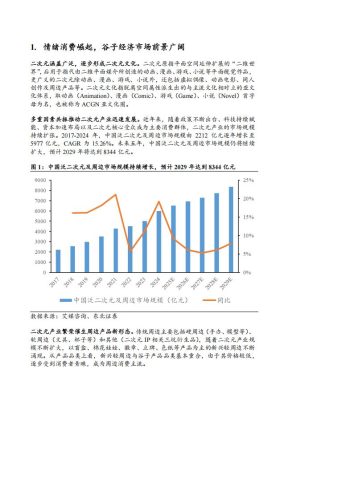 2025谷子经济市场前景及供需两端详细梳理分析报告.pdf-三米星球:游戏人&互联网人终身成长的平台