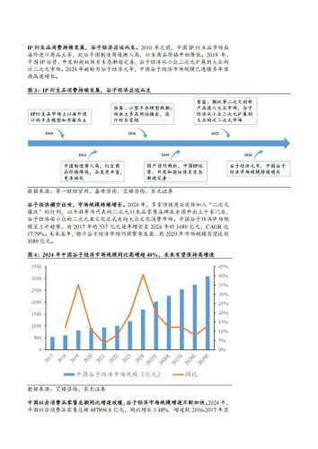 2025谷子经济市场前景及供需两端详细梳理分析报告.pdf-三米星球:游戏人&互联网人终身成长的平台