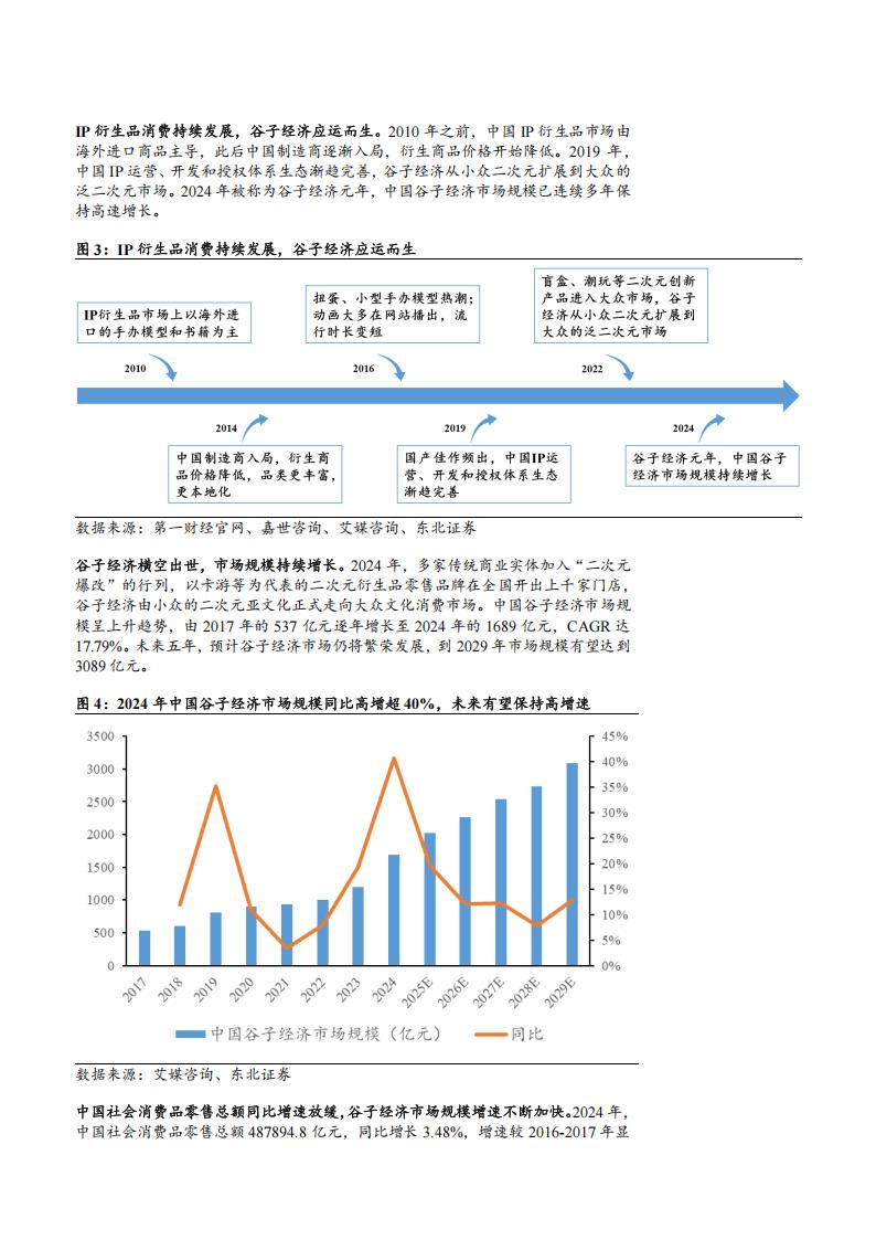 2025谷子经济市场前景及供需两端详细梳理分析报告_06