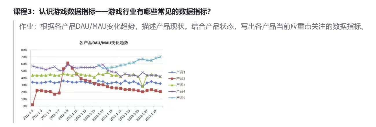 银河系居民 - 第三期游戏数据分析训练营 第4天打卡-U G C社区-游戏星球-三米星球：游戏人&互联网人终身成长的平台