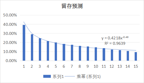 银河系居民 - 第三期游戏数据分析训练营 第10天打卡-U G C社区-游戏星球-三米星球：游戏人&互联网人终身成长的平台