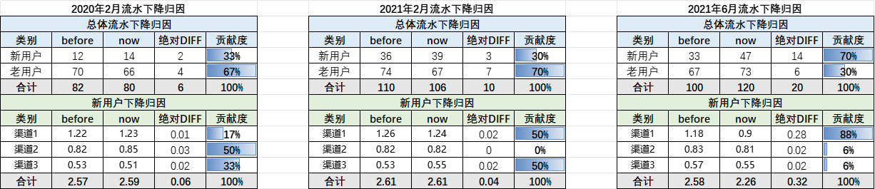 银河系居民 - 第三期游戏数据分析训练营 第5天打卡-U G C社区-游戏星球-三米星球：游戏人&互联网人终身成长的平台