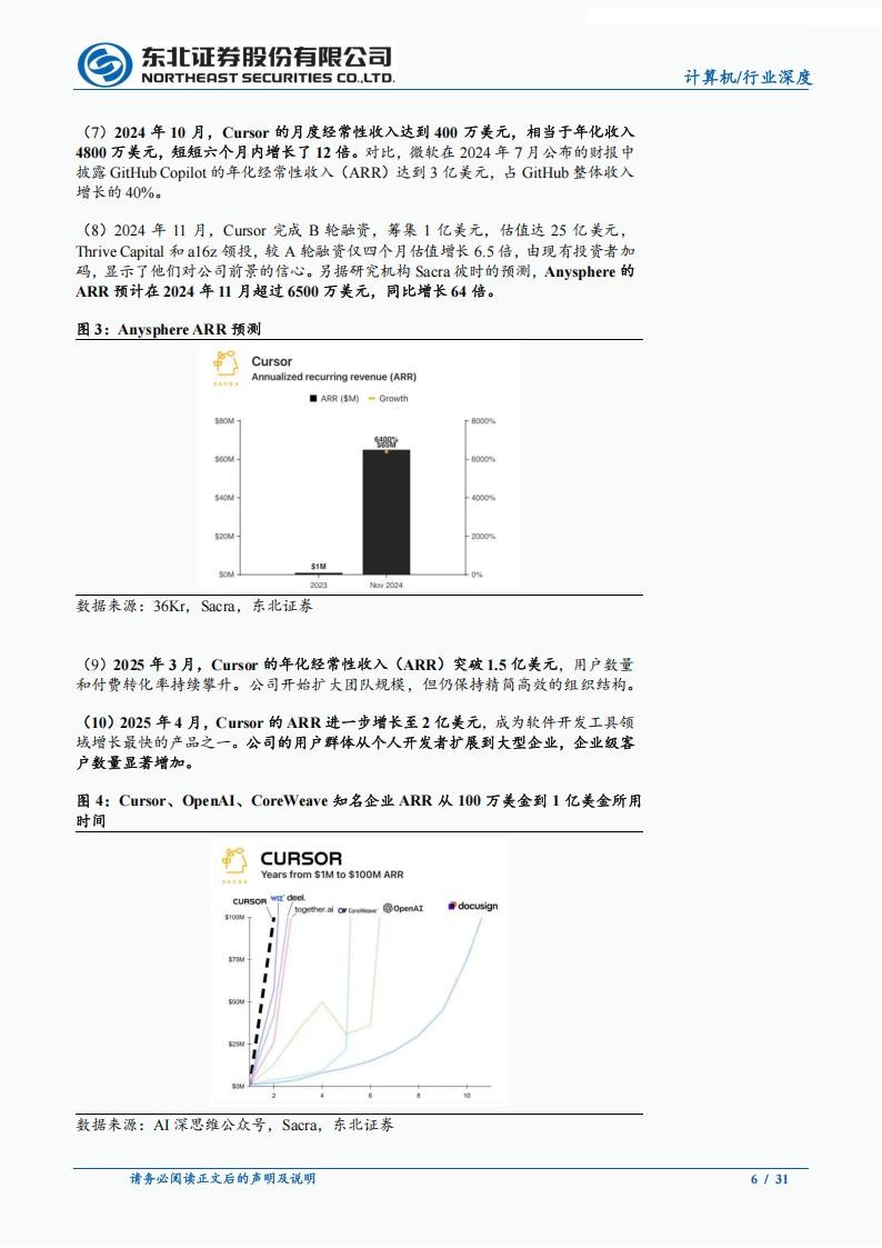 AI编程深度报告（一）：详解海外AI编程明星工具Cursor、Windsurf、GitHub Copilot_06