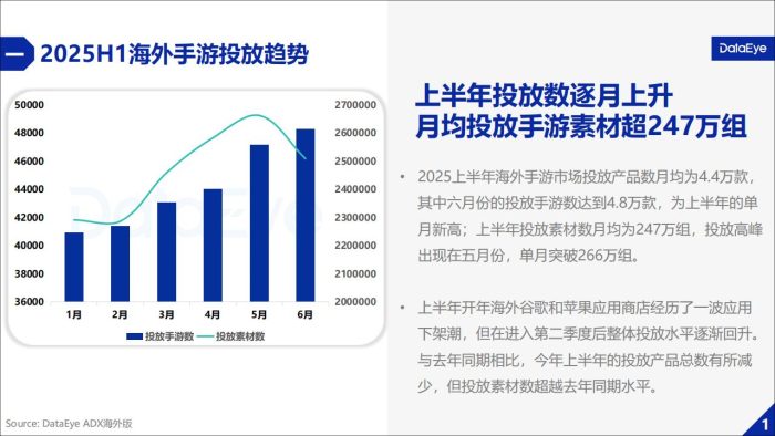 DataEye研究院：2025上半年海外手游市场买量报告.pdf-三米星球：游戏人&互联网人终身成长的平台