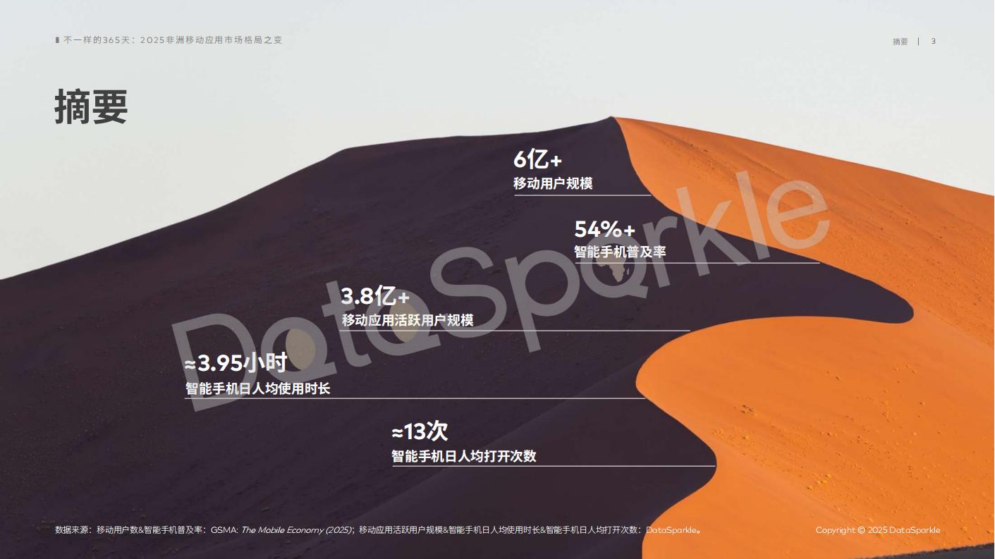 DataSparkle：2025-非洲移动应用市场格局之变_04
