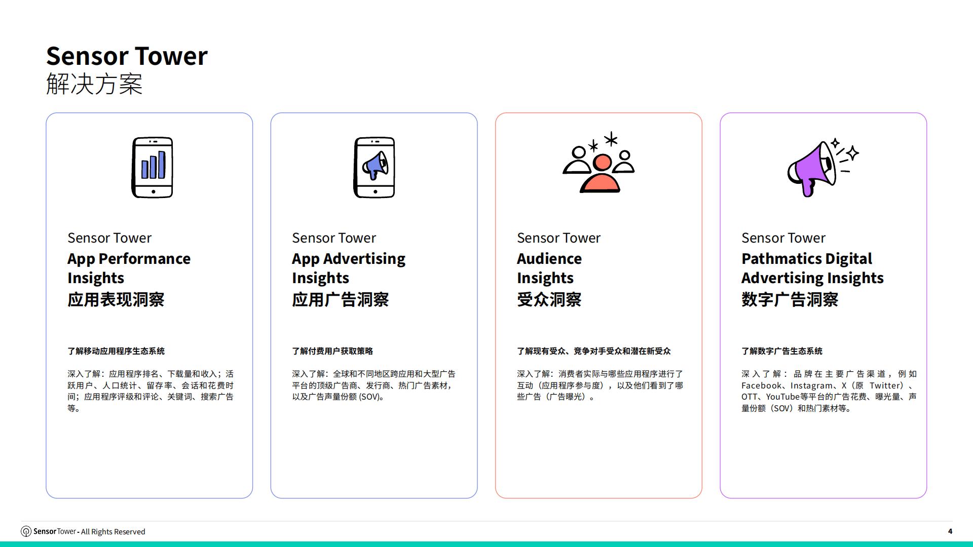 Sensor Tower：2025年东南亚移动游戏市场洞察报告_04