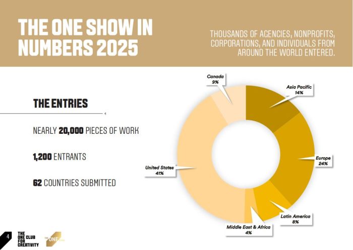 TEH：2025年全球创意行业洞察与未来趋势报告（英文版）.pdf-三米星球：游戏人&互联网人终身成长的平台