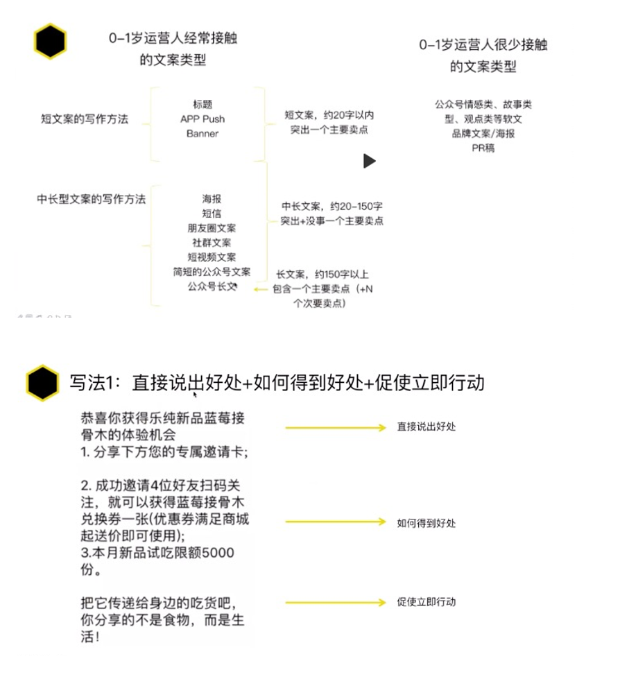 第九篇 内容运营：文案篇（中长文案）-全媒体社区-全媒体-三米星球：游戏人&互联网人终身成长的平台