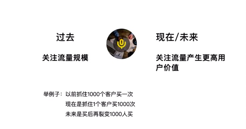 第十篇 私域运营：私域销售转化6部曲流量-全媒体社区-全媒体-三米星球：游戏人&互联网人终身成长的平台