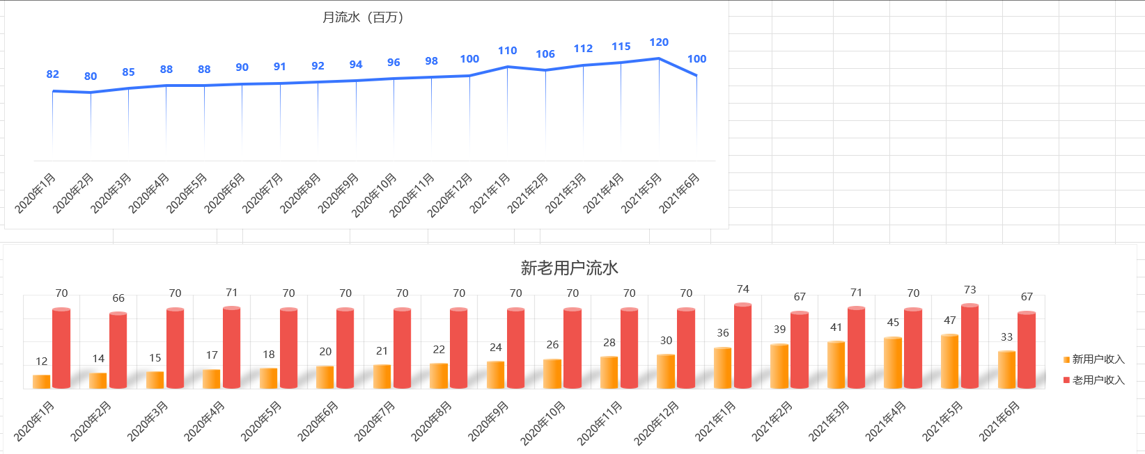 林若 - 第三期游戏数据分析训练营 第5天打卡-U G C社区-游戏星球-三米星球：游戏人&互联网人终身成长的平台