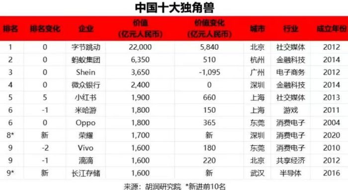 【游戏资讯】6月iOS国内营收排行榜top 30-三米星球:游戏人&互联网人终身成长的平台