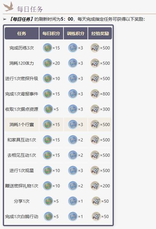 银河系居民 - 第三期游戏数据分析训练营 第7天打卡-U G C社区-游戏星球-三米星球：游戏人&互联网人终身成长的平台