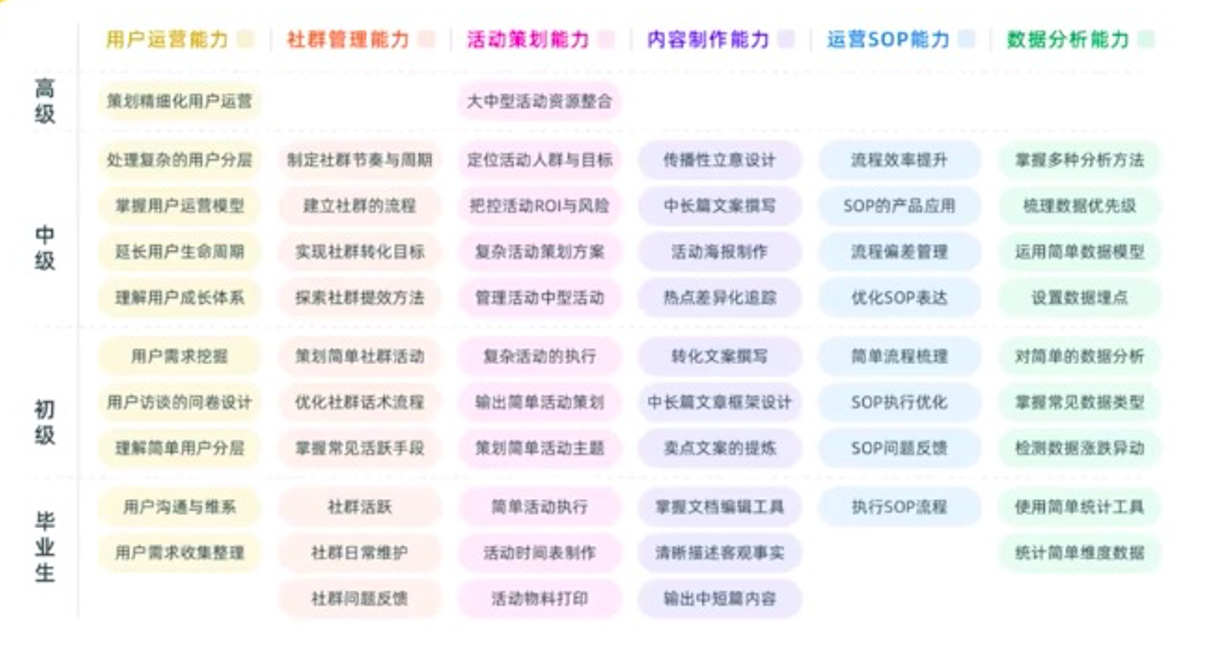 第一篇 运营通识认知-全媒体社区-全媒体-三米星球：游戏人&互联网人终身成长的平台