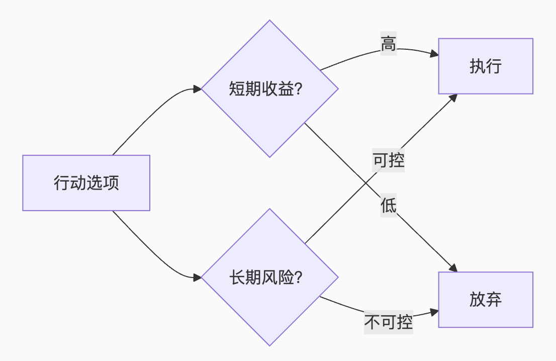 【三米商业思考】-如何处理办公室政治与如何成事- 20250717-螃蟹搞钱社区-游戏星球-三米星球：游戏人&互联网人终身成长的平台