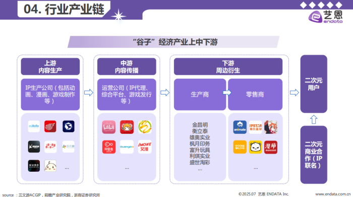 【二次元】2025年谷子经济行业洞察报告(艺恩)-三米星球:游戏人&互联网人终身成长的平台