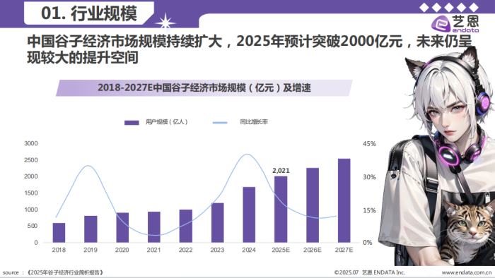 【二次元】2025年谷子经济行业洞察报告(艺恩)-三米星球:游戏人&互联网人终身成长的平台