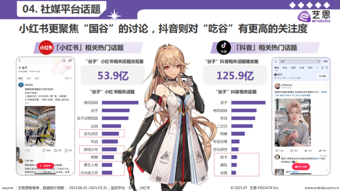【二次元】2025年谷子经济行业洞察报告(艺恩)-三米星球:游戏人&互联网人终身成长的平台
