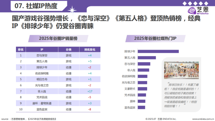 【二次元】2025年谷子经济行业洞察报告(艺恩)-三米星球:游戏人&互联网人终身成长的平台
