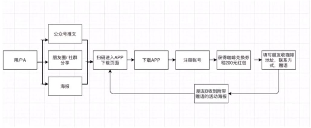 第三篇 活动运营：如何做好活动执行-全媒体社区-全媒体-三米星球：游戏人&互联网人终身成长的平台