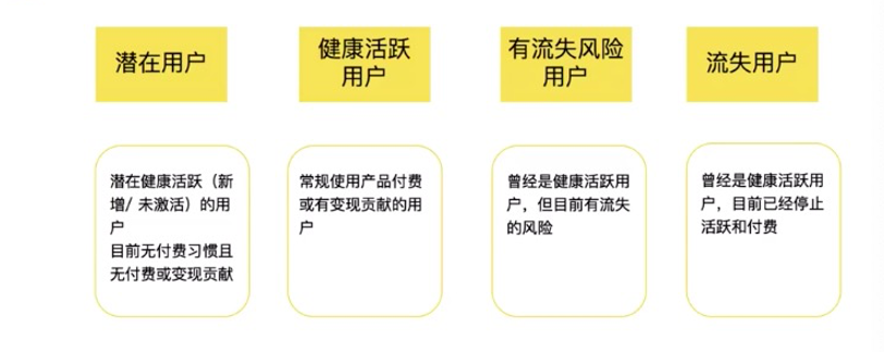 第五篇：用户运营：拉新篇-全媒体社区-全媒体-三米星球：游戏人&互联网人终身成长的平台