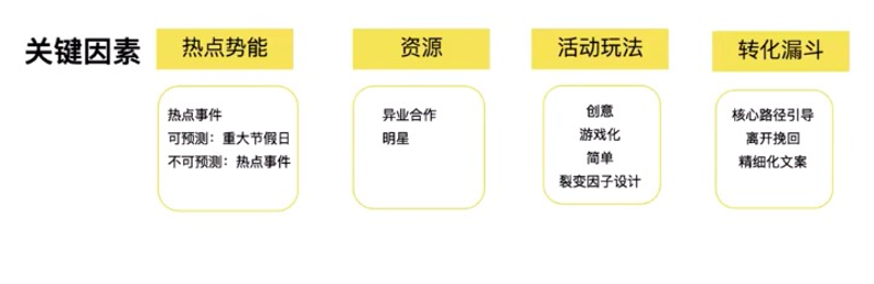 第六篇：用户运营：活动拉新篇-全媒体社区-全媒体-三米星球：游戏人&互联网人终身成长的平台