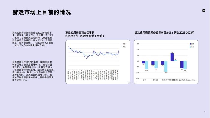 游戏应用洞察报告：解锁移动营销者的增长机遇 (1).pdf-三米星球：游戏人&互联网人终身成长的平台