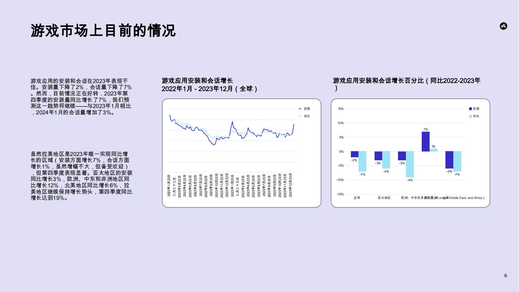 游戏应用洞察报告：解锁移动营销者的增长机遇 (1)_06