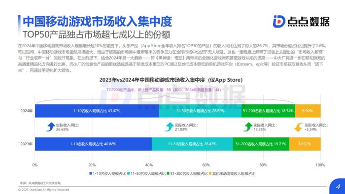 点点数据：2025年全球移动游戏行业白皮书.pdf-三米星球：游戏人&互联网人终身成长的平台
