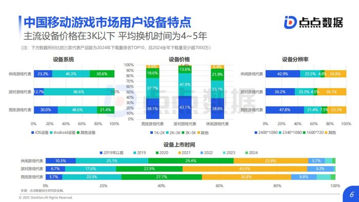 点点数据：2025年全球移动游戏行业白皮书.pdf-三米星球：游戏人&互联网人终身成长的平台