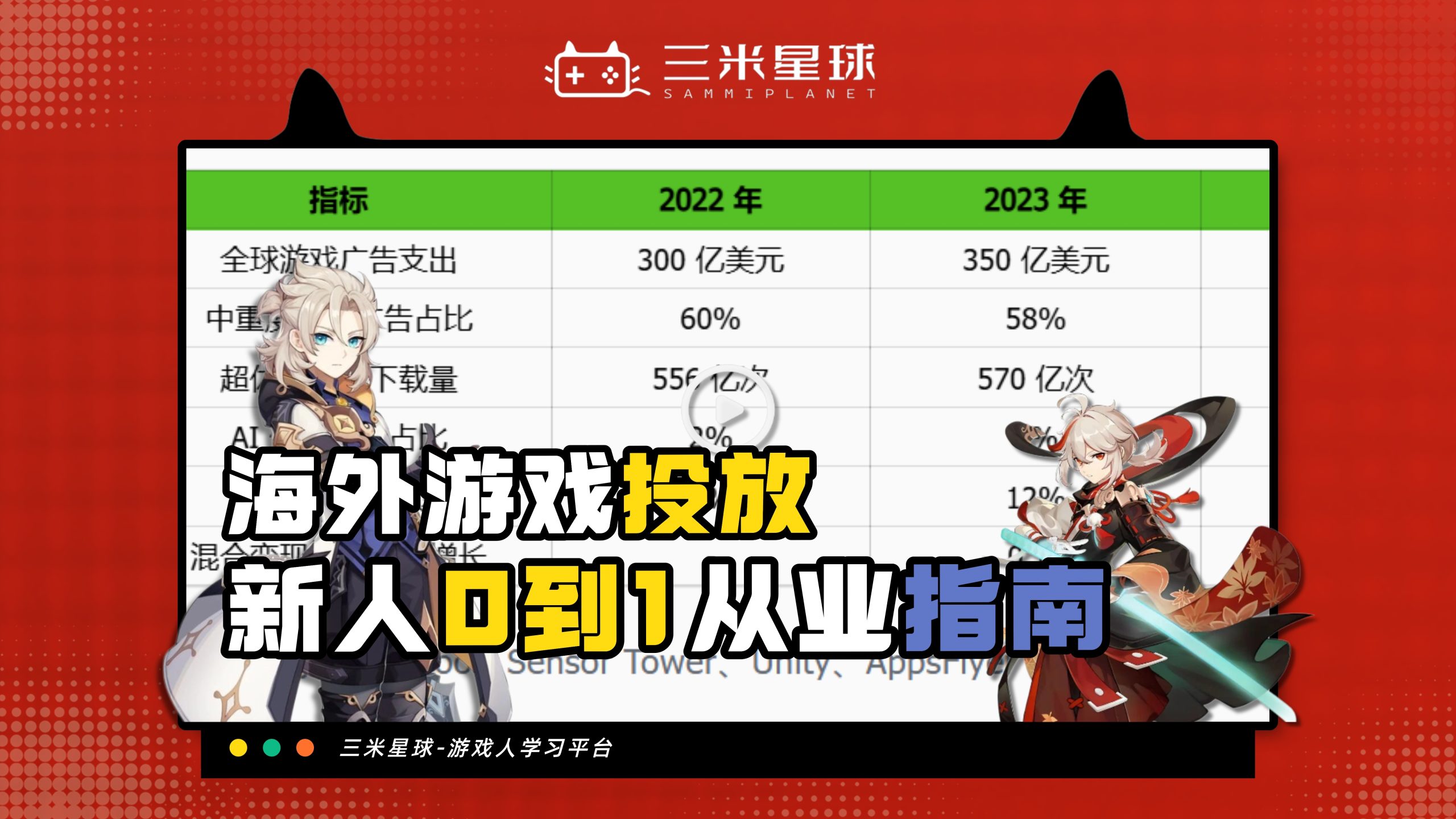 【视频直播课】海外游戏投放新人0到1从业指南！-三米星球：游戏人&互联网人终身成长的平台