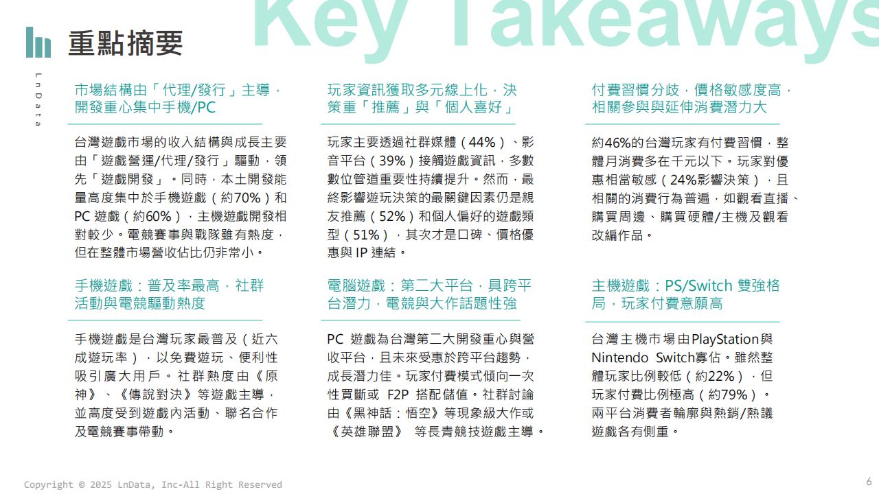 電競風潮與遊戲世代 2024遊戲與電競產業數據分析報告_06