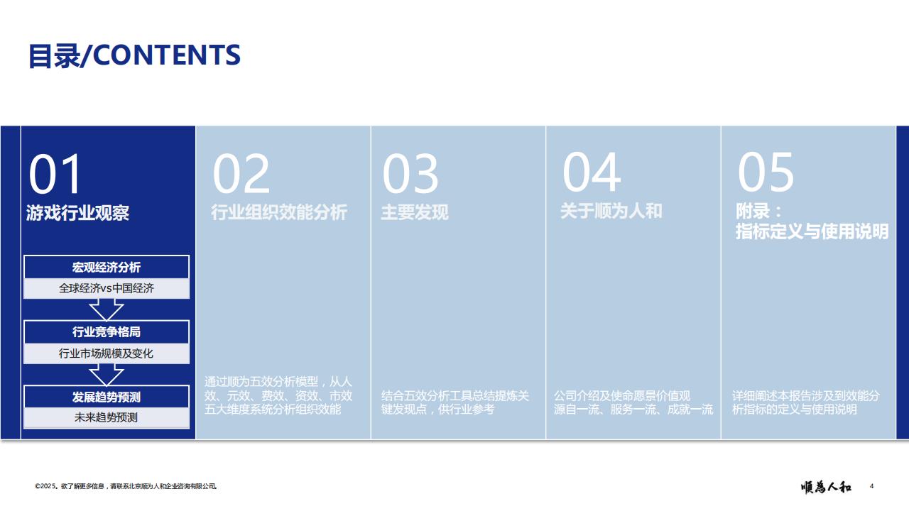 顺为咨询：2025年游戏行业组织效能报告_04