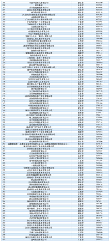 【行业资讯】2025中国民营企业500强-三米星球:游戏人&互联网人终身成长的平台