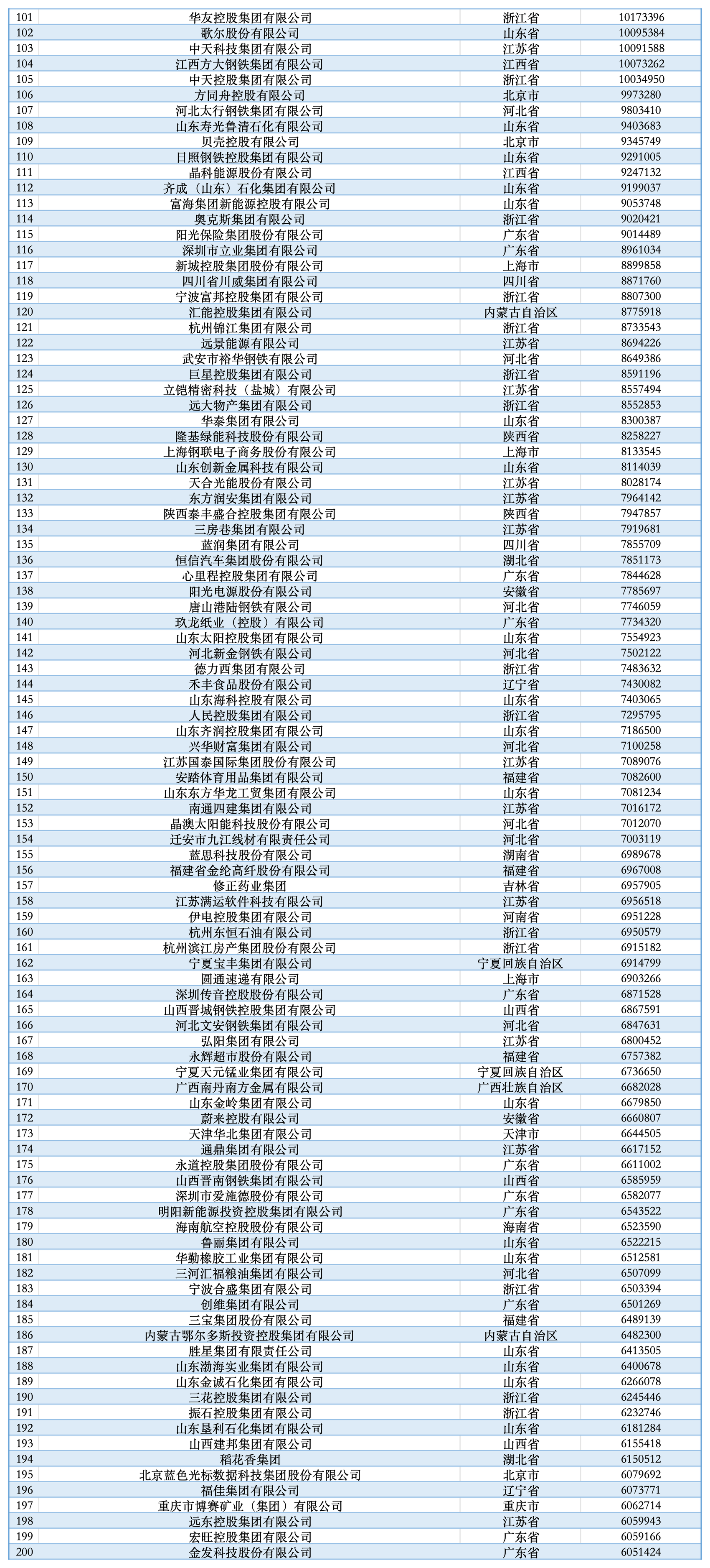 【行业资讯】2025中国民营企业500强-三米星球：游戏人&互联网人终身成长的平台