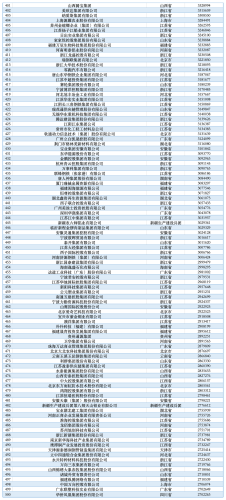【行业资讯】2025中国民营企业500强-三米星球:游戏人&互联网人终身成长的平台