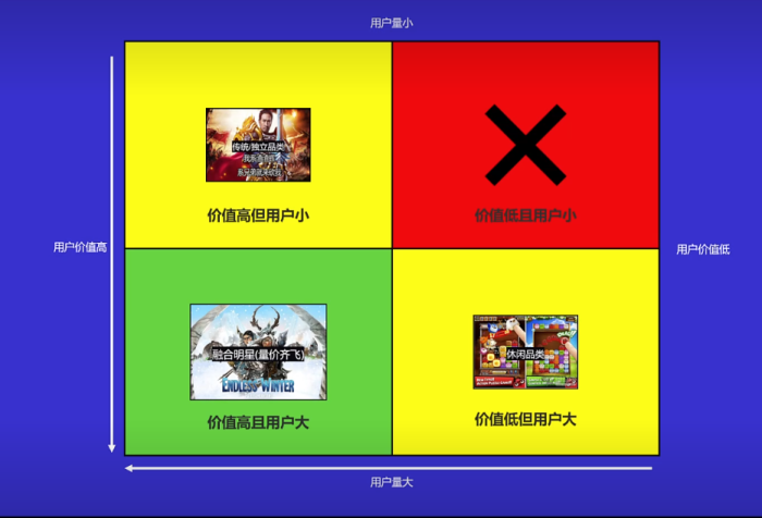 【小游戏】冰川网络分享2.0融合小游戏玩法设计理念-三米星球:游戏人&互联网人终身成长的平台