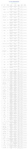 【游戏资讯】2025年8月游戏版号-三米星球:游戏人&互联网人终身成长的平台